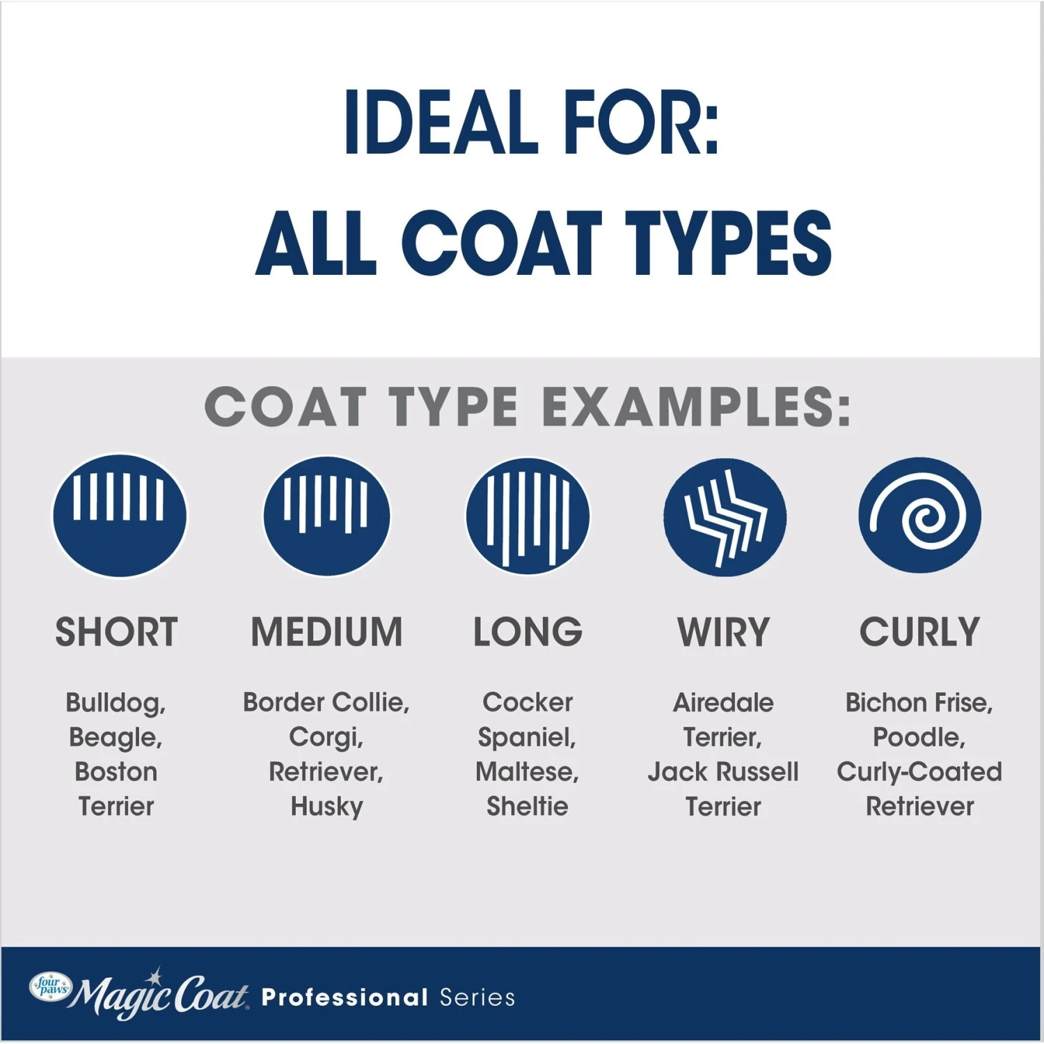 Four Paws Magic Coat Professional Series All-In-One Wet & Dry Dog Glove & Curry Brush - Image 3