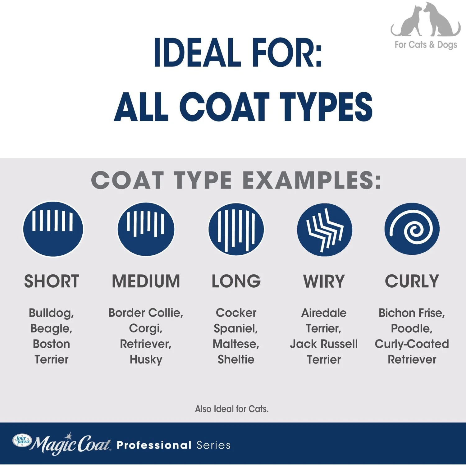 Four Paws Magic Coat Professional Series Comfort Tips Deluxe Dog Grooming Glove - Image 6