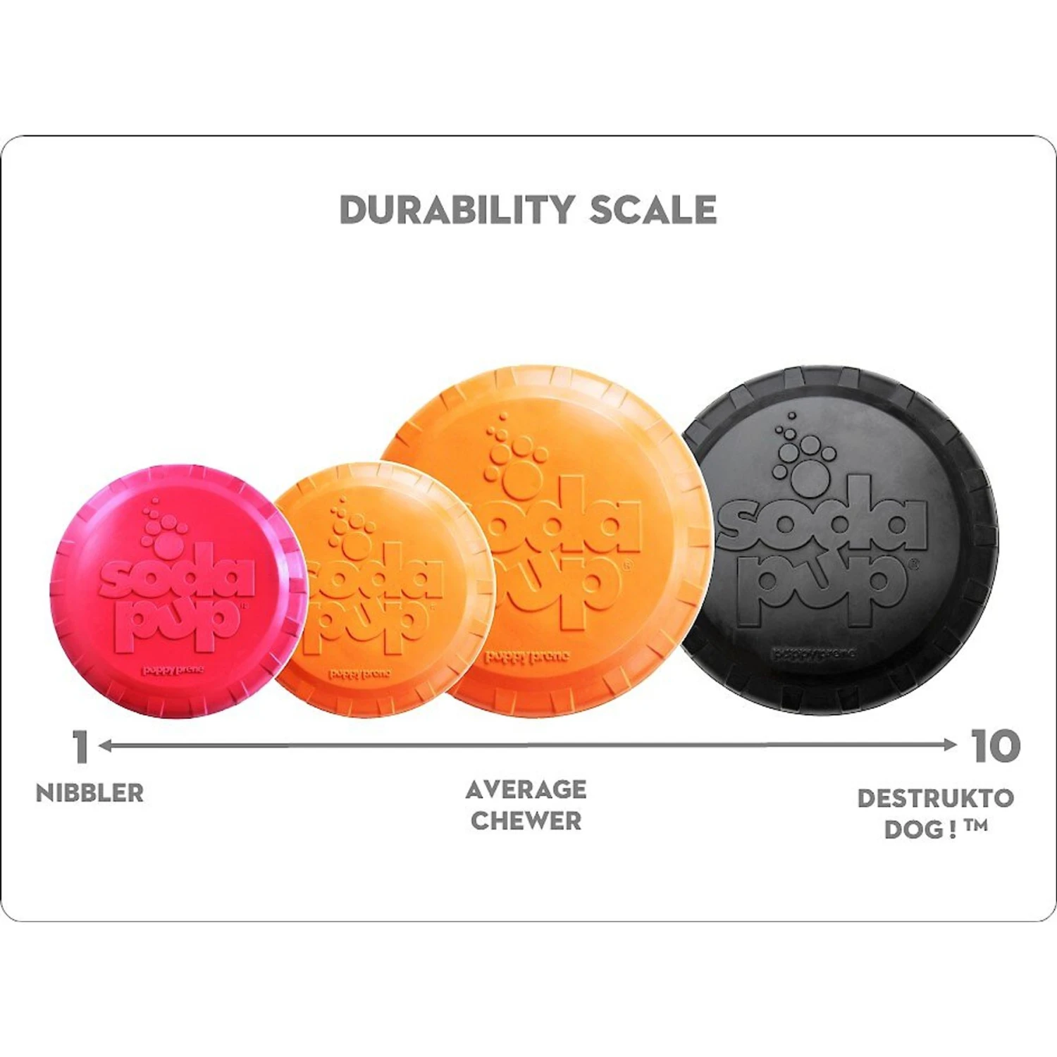 SodaPup Bottle Top Rubber Flying Disk Dog Toy - Image 5