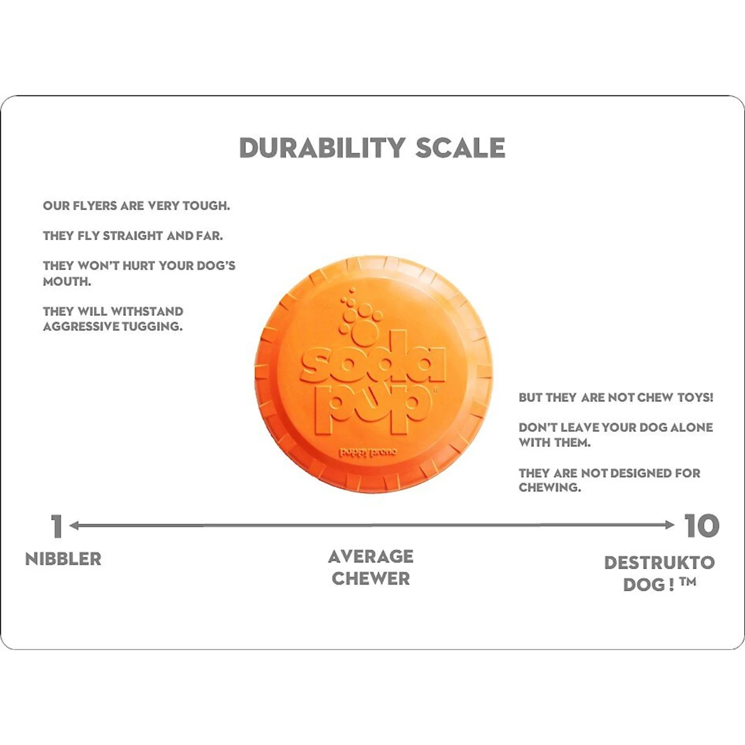 SodaPup Bottle Top Rubber Flying Disk Dog Toy - Image 7