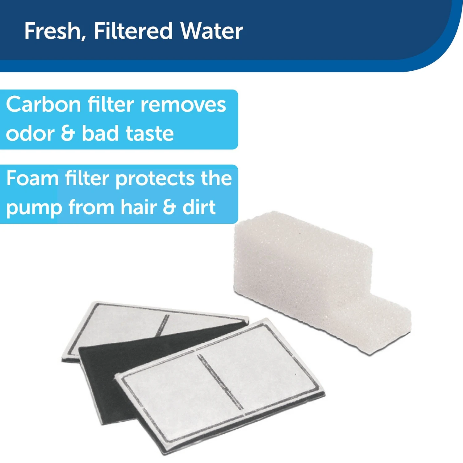 PetSafe Drinkwell Replacement Filter Pack - Image 3