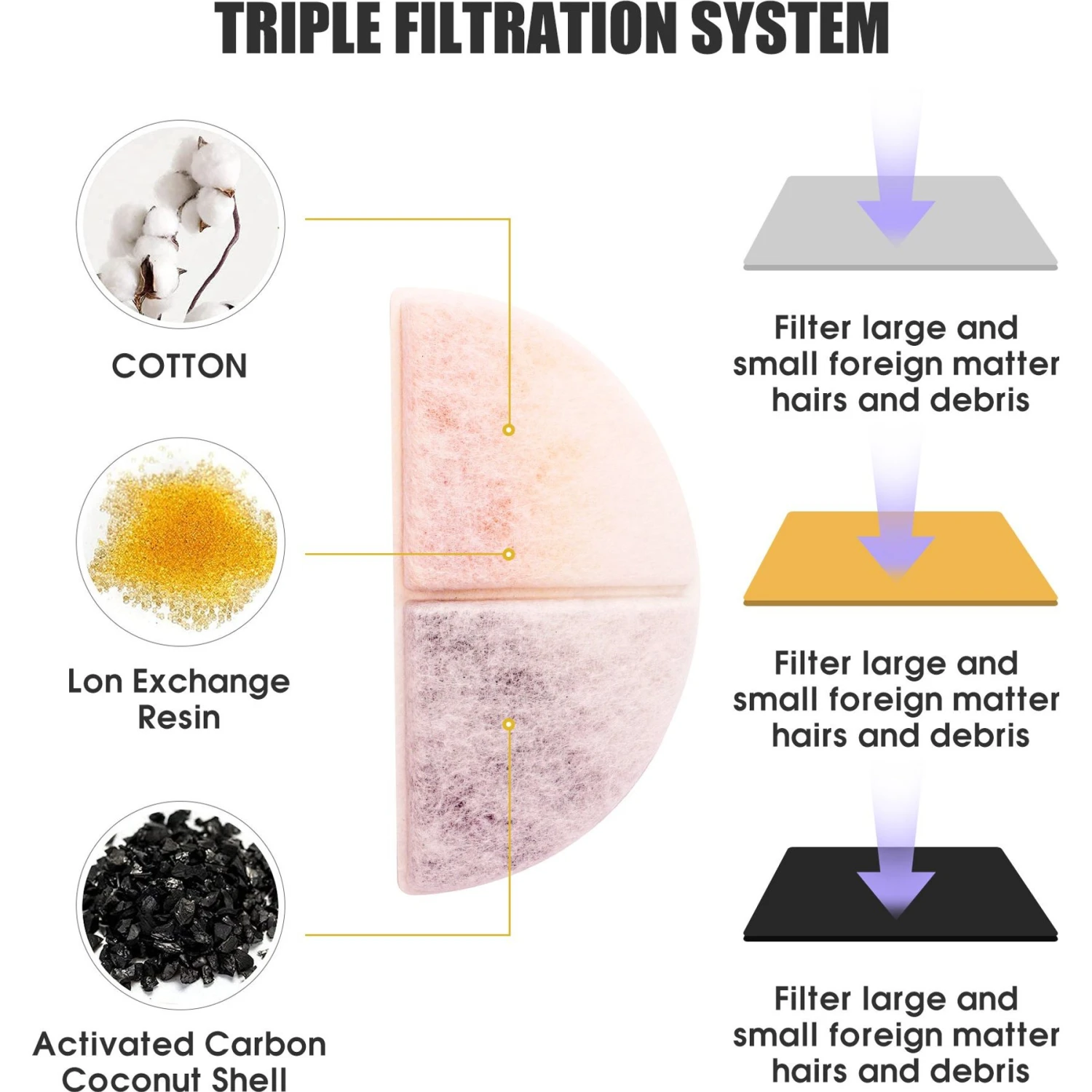 Petdiary Spaceship Water Fountain Replacement Filters, 6 Count - Image 3