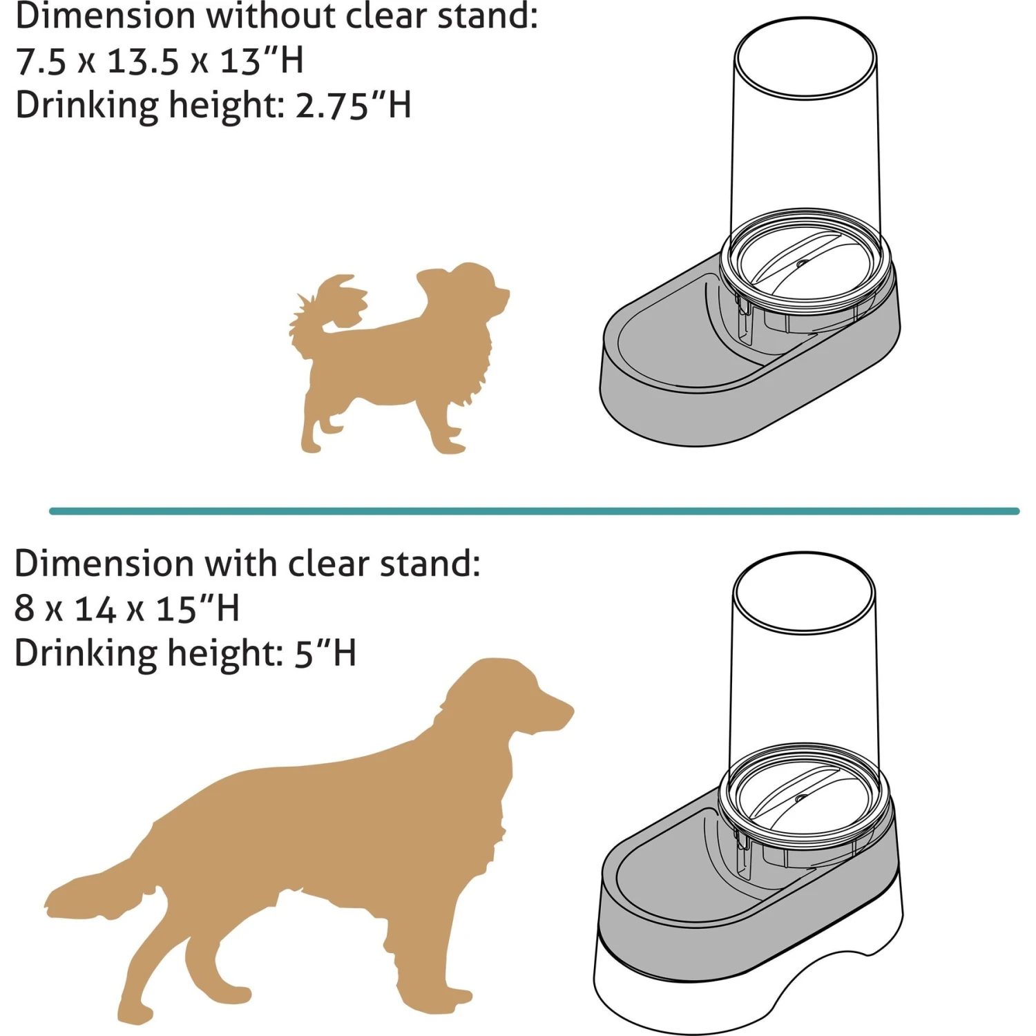 Richell Elevated Gravity Water Dispenser Dog & Cat Bowl - Image 8