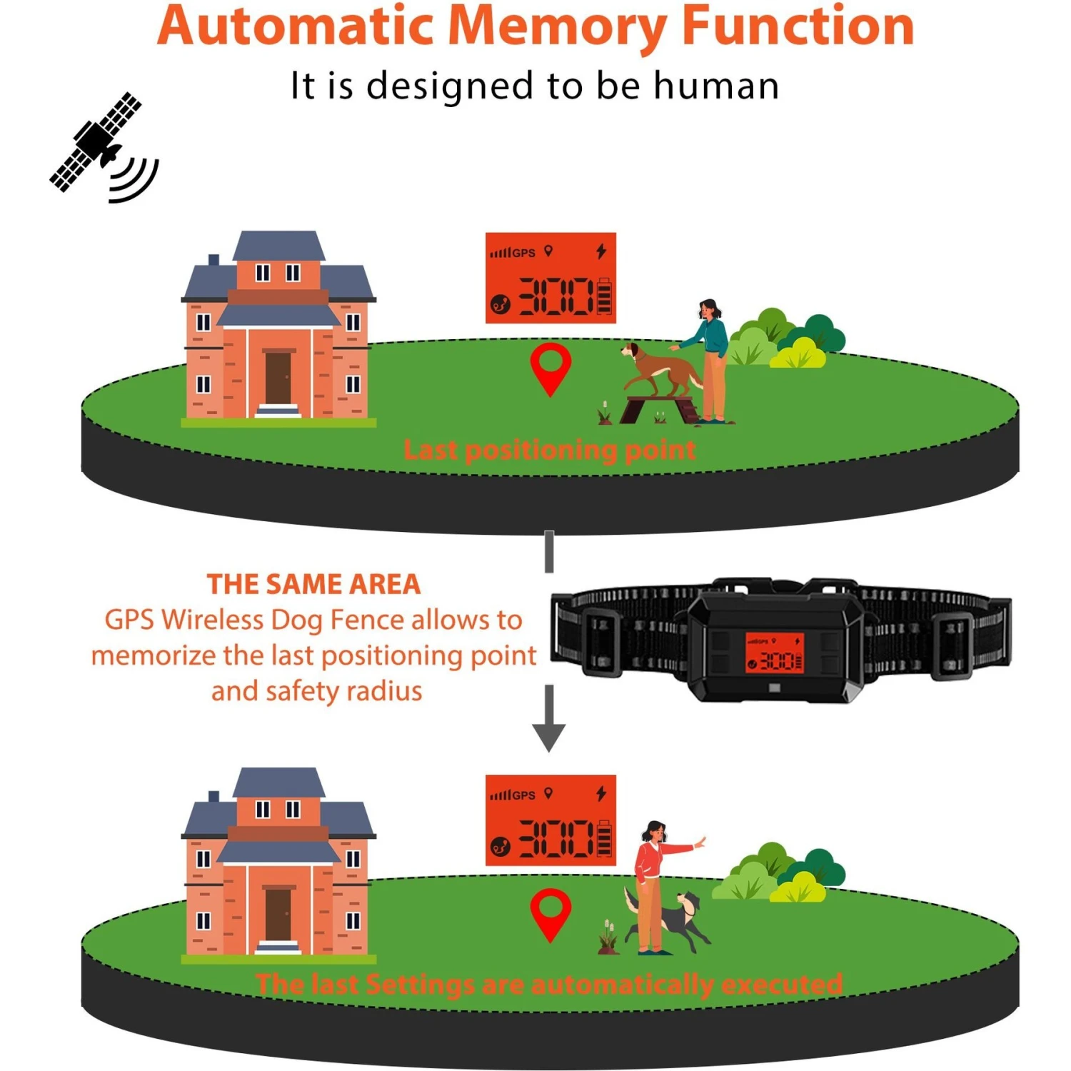 Petdiary GPS Wireless Fence System Dog Tracker, Black, Medium - Image 4